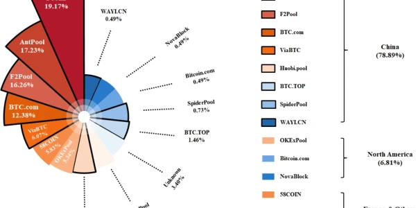 JPX'in TOPIX'ten Kripto Varlık Bazlı Şirketleri Hariç Tutma Kararı Tartışılıyor