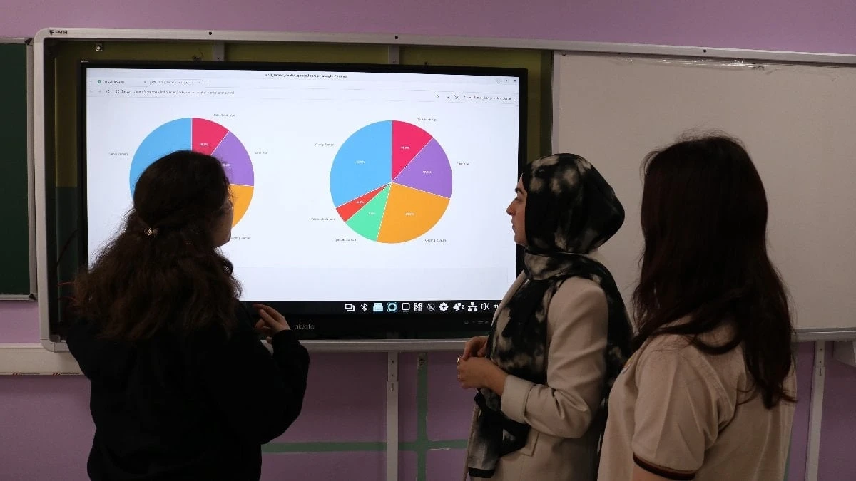 Karabük’te liseliler Python’la 50 yıllık şarkı sözlerini inceledi