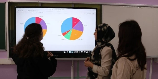 Karabük’te liseliler Python’la 50 yıllık şarkı sözlerini inceledi