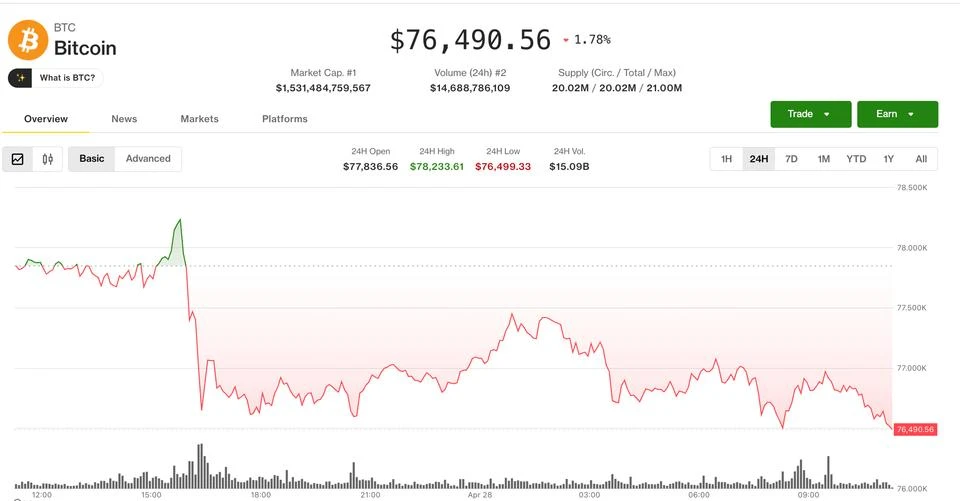Bitcoin 80.000 direncinde durdu; piyasalarda temkinli hava etkisi