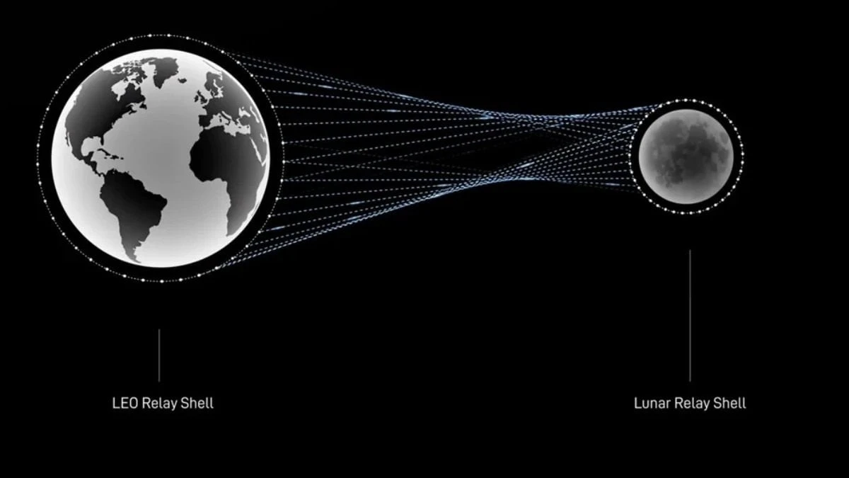 Starlink, Ay ile Dünya arasında lazer internet kuracak