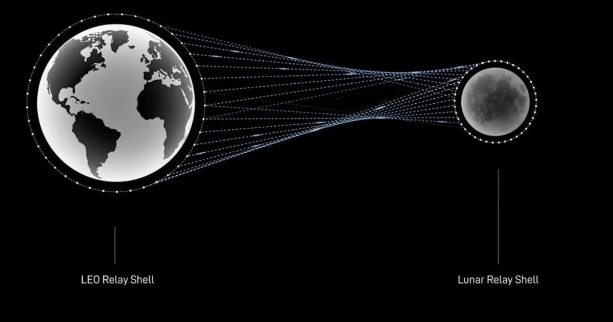 Starlink, Ay ile Dünya arasında lazer internet kuracak