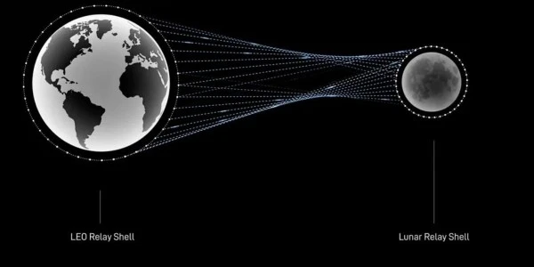 Starlink, Ay ile Dünya arasında lazer internet kuracak