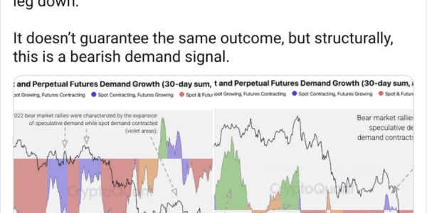 CryptoQuant: Nisan rallisi vadeli işlemlerle, Bitcoin risk altında