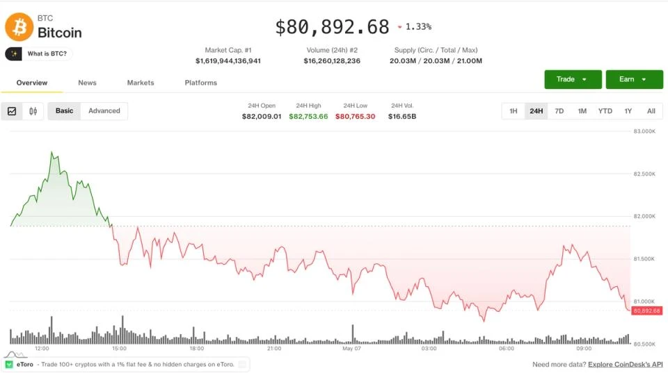 Bitcoin 83K Altında Sıkıştı, Altcoin'lerde Güçlenen Rotasyon