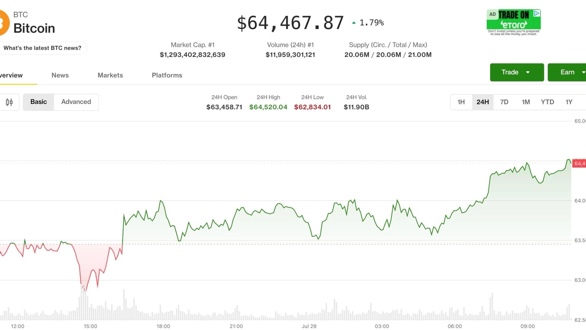 Bitcoin $64,300’de dengelendi; asıl hareket Fed kararına bağlı şimdi