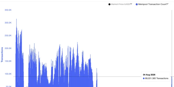 120 milyon dolarlık Coldcard hırsızlığı Bitcoin trafiğini artırdı