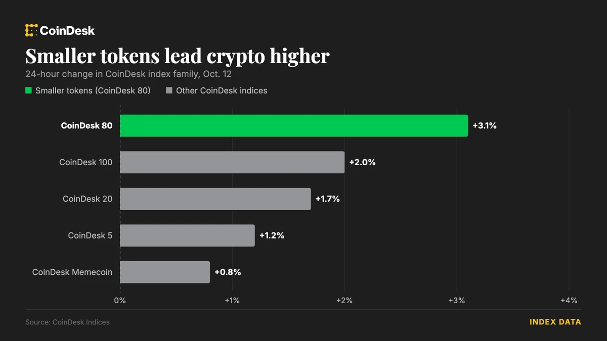 Bitcoin 84 bin doların altında, altcoinler yükselişe öncülük ediyor