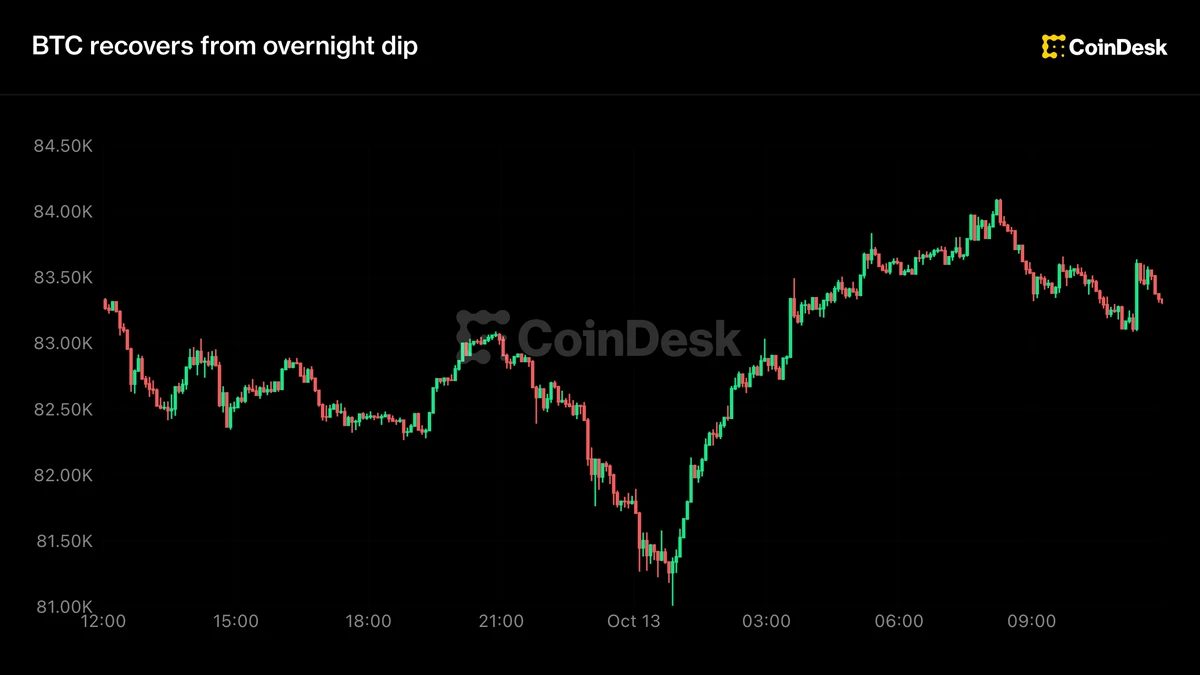 Bitcoin 83 bin dolar çevresinde, gözler ABD enflasyon verisinde