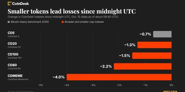 Bitcoin 80 bin doların üzerinde tutundu, altcoinler geriledi