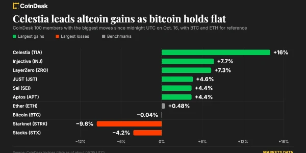 Celestia öncülüğünde altcoinler yükseldi, Bitcoin yatay kaldı