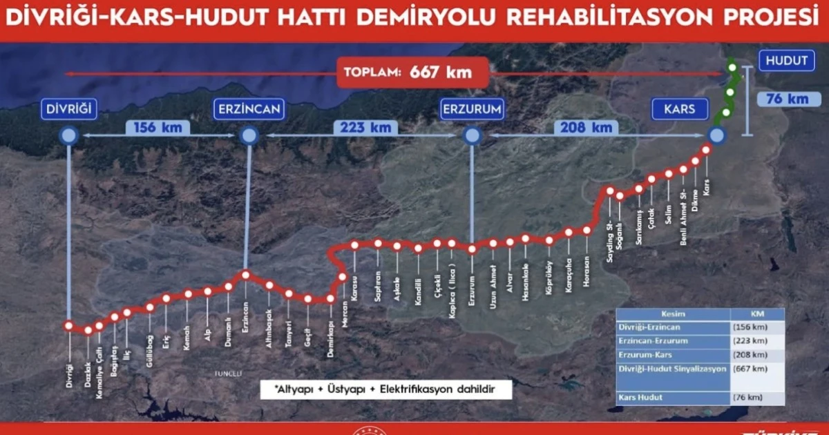 Divriği-Kars-Gürcistan demir yolu hattı modernize edilecek