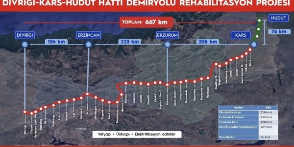Divriği-Kars-Gürcistan demir yolu hattı modernize edilecek